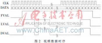 基于单片SRAM和FPGA的红外图像显示的设计及实现