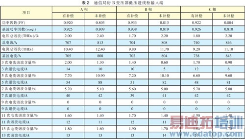 ͨ�ž֣�վ����Դ����˼·