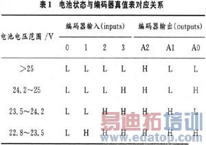 ���ߴ����������Դ���ܿ���ϵͳ����