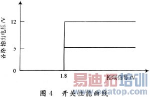 ���ߴ����������Դ���ܿ���ϵͳ����