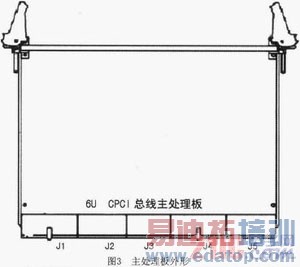 ����CPCI���ߵ�PowerPC�����������