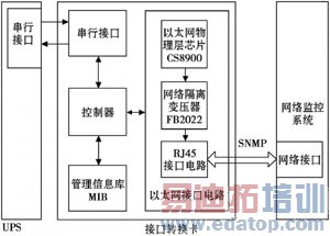 ����SNMP��UPS�ӿ�ת������Ʒ���