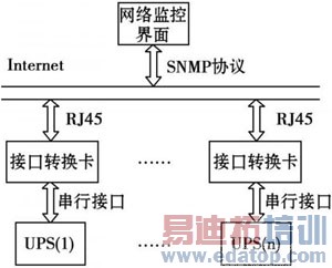 ����SNMP��UPS�ӿ�ת������Ʒ���