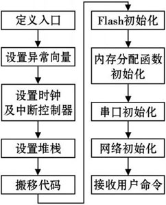 ����SNMP��UPS�ӿ�ת������Ʒ���