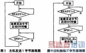 ���ߴ���������ڵ�ģ�黯�Ľӿڵ�·���