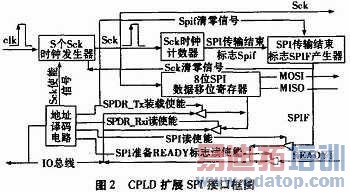 ���ߴ���������ڵ�ģ�黯�Ľӿڵ�·���