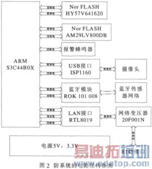 基于TCP/IP及蓝牙技术的家居安防系统设计