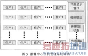 基于TCP/IP及蓝牙技术的家居安防系统设计