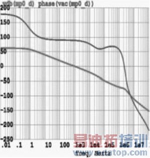 一种低功耗宽频带LDO线性稳压电路设计
