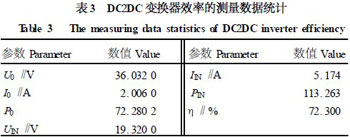 һ�ִ����ر����Ŀ�����ѹ��Դ��Ʒ���