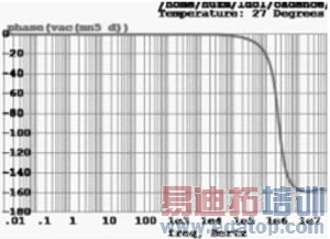 一种低功耗宽频带LDO线性稳压电路设计