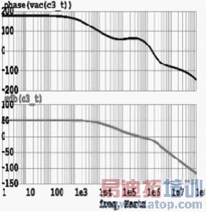 一种低功耗宽频带LDO线性稳压电路设计