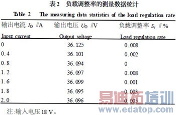 һ�ִ����ر����Ŀ�����ѹ��Դ��Ʒ���