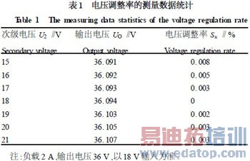 һ�ִ����ر����Ŀ�����ѹ��Դ��Ʒ���