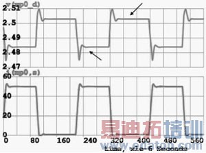 一种低功耗宽频带LDO线性稳压电路设计