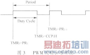 һ�ֻ��ڵ�Ƭ�������Ҳ��������Դ�����