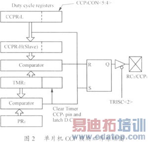 һ�ֻ��ڵ�Ƭ�������Ҳ��������Դ�����