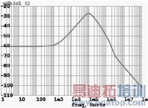 一种低功耗宽频带LDO线性稳压电路设计