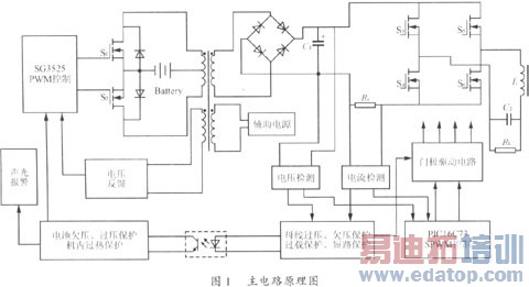 һ�ֻ��ڵ�Ƭ�������Ҳ��������Դ�����