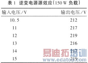 һ�ֻ��ڵ�Ƭ�������Ҳ��������Դ�����