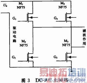 基于S3C2410的光伏并网发电模拟装置