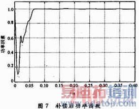 ���ڵ�����ӿ��Ƶ�STATCOMϵͳ�����о�