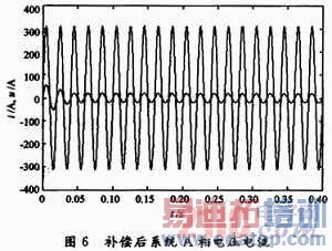 ���ڵ�����ӿ��Ƶ�STATCOMϵͳ�����о�