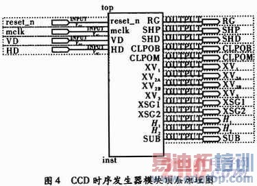 FPGA����������CCDʱ��������Ƽ�Ӳ��ʵ��