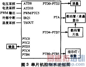 �������ֻ����ص�Դ���