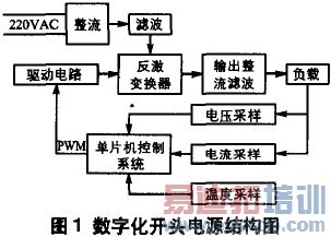 �������ֻ����ص�Դ���