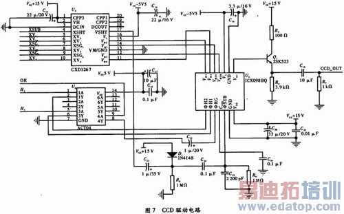 FPGA����������CCDʱ��������Ƽ�Ӳ��ʵ��