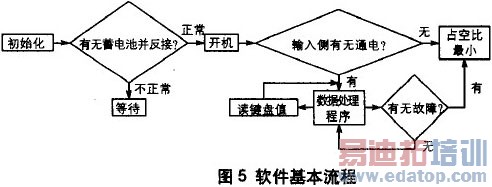 �������ֻ����ص�Դ���