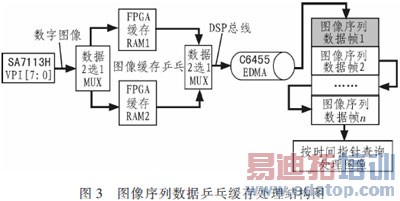 ����TMS320C6455����Ƶ��Ŀ����װ�����