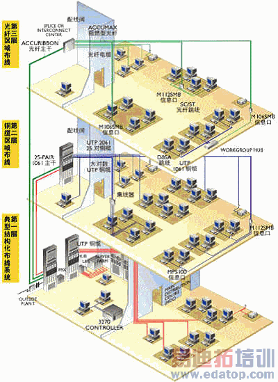 ǳ̸�ۺϲ���ϵͳ����Ʒ���