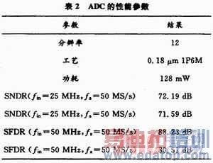 һ��12λ50MS/s CMOS��ˮ��A/Dת����