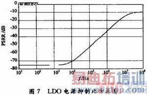 һ��ȫ������CMOS LDO������ѹ�����