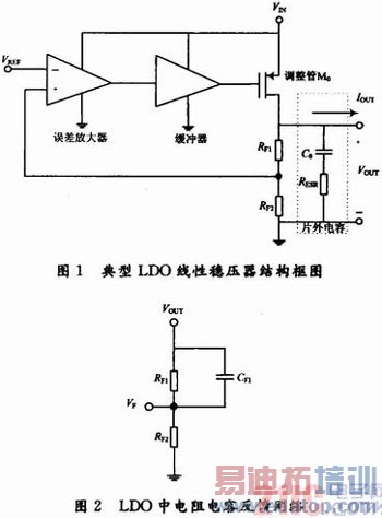 һ��ȫ������CMOS LDO������ѹ�����