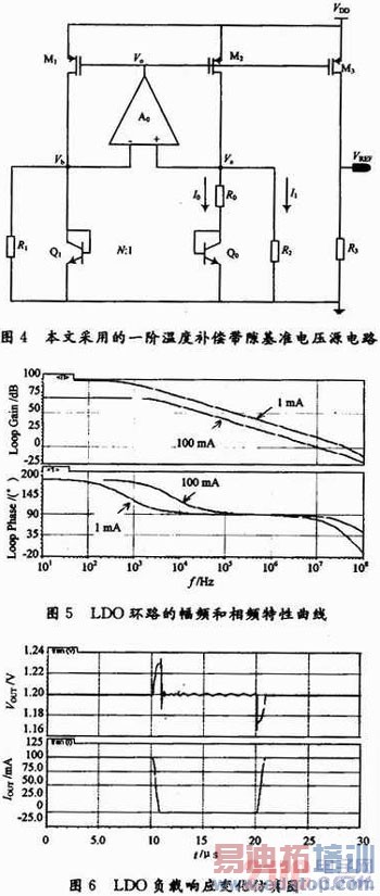 һ��ȫ������CMOS LDO������ѹ�����