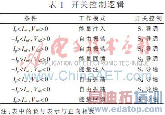 ����FPGA��AC-ACг��任��ʵ��