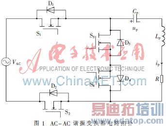 ����FPGA��AC-ACг��任��ʵ��