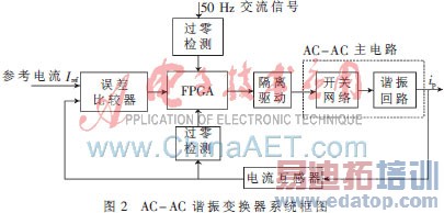 ����FPGA��AC-ACг��任��ʵ��