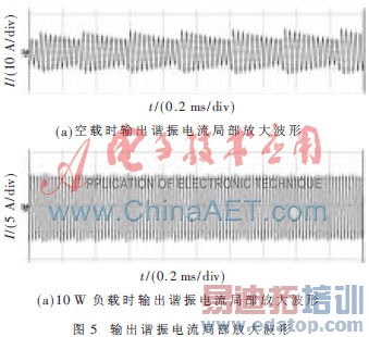 ����FPGA��AC-ACг��任��ʵ��