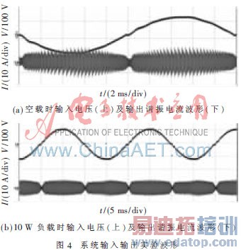 ����FPGA��AC-ACг��任��ʵ��