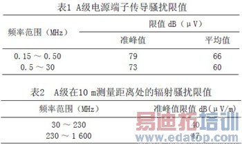 �����Ƶ���ص�Դ�ĵ�ż�������