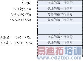 ����SOPC����Ƶ�����IP�˵����