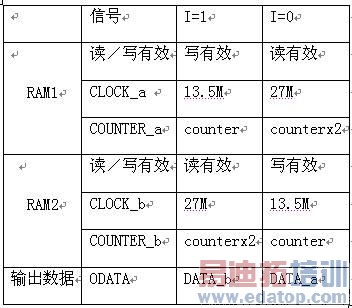 ����SOPC����Ƶ�����IP�˵����