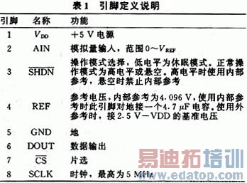 12位串行A/D转换器MAX187的应用