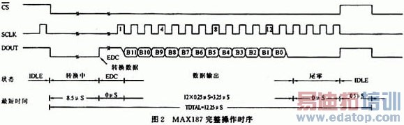 12位串行A/D转换器MAX187的应用