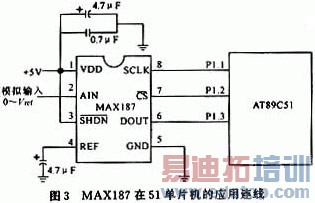12位串行A/D转换器MAX187的应用