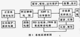 一种新颖的自动恒流放电系统的研制